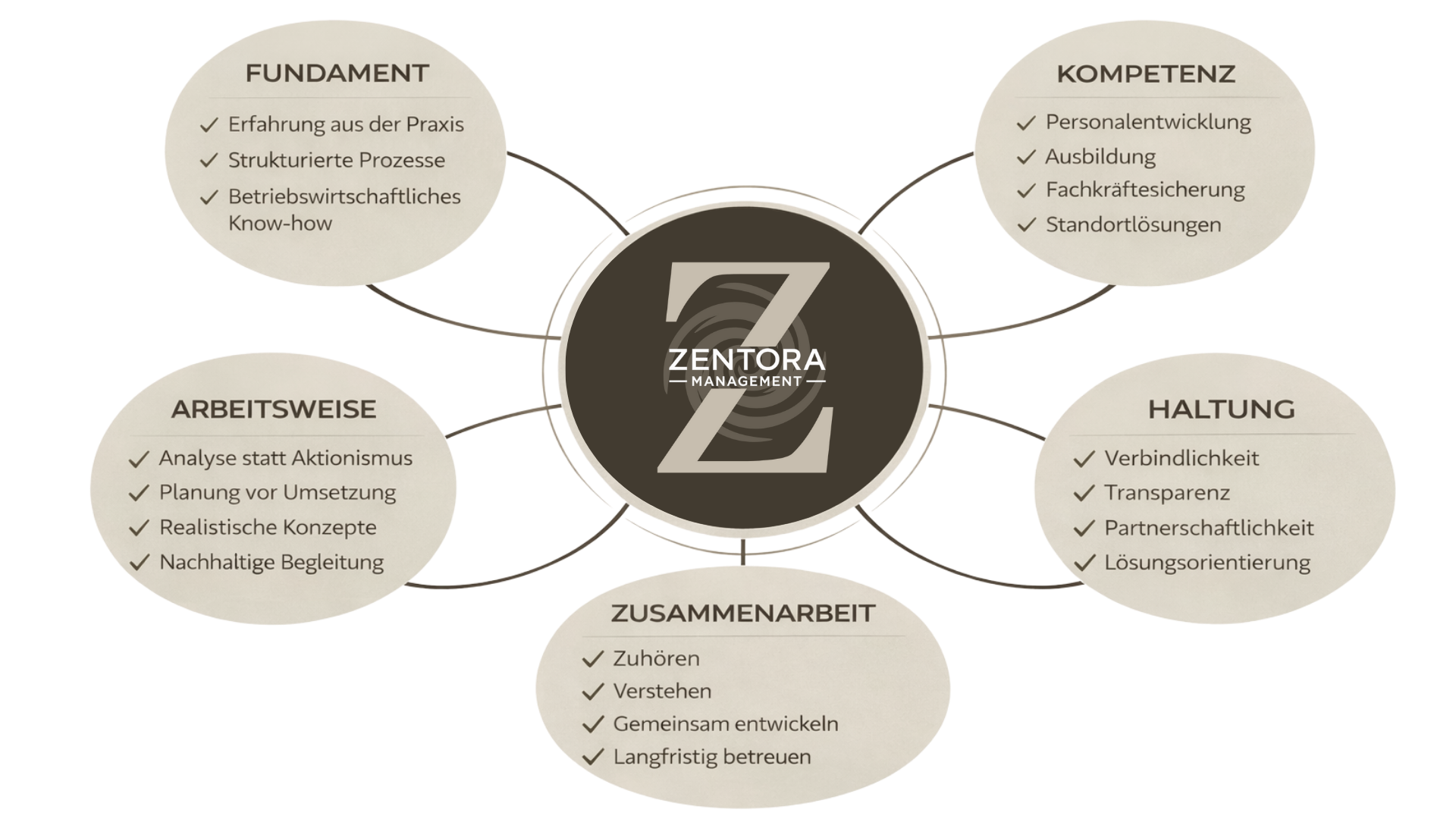 neue version zm